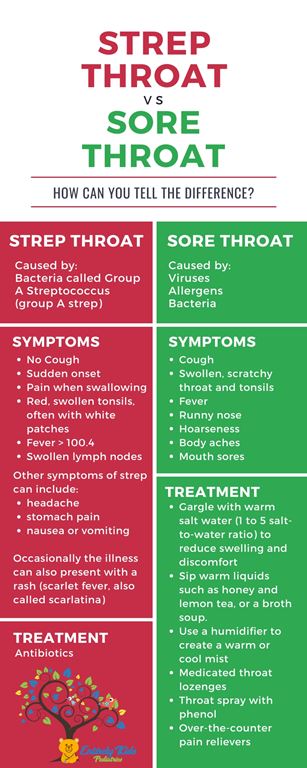 Strep Throat Vs Sore Throat How Can You Tell The Difference Frisco Pediatrician Entirely Kids Pediatrics