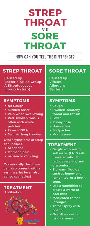 streptococcus throat